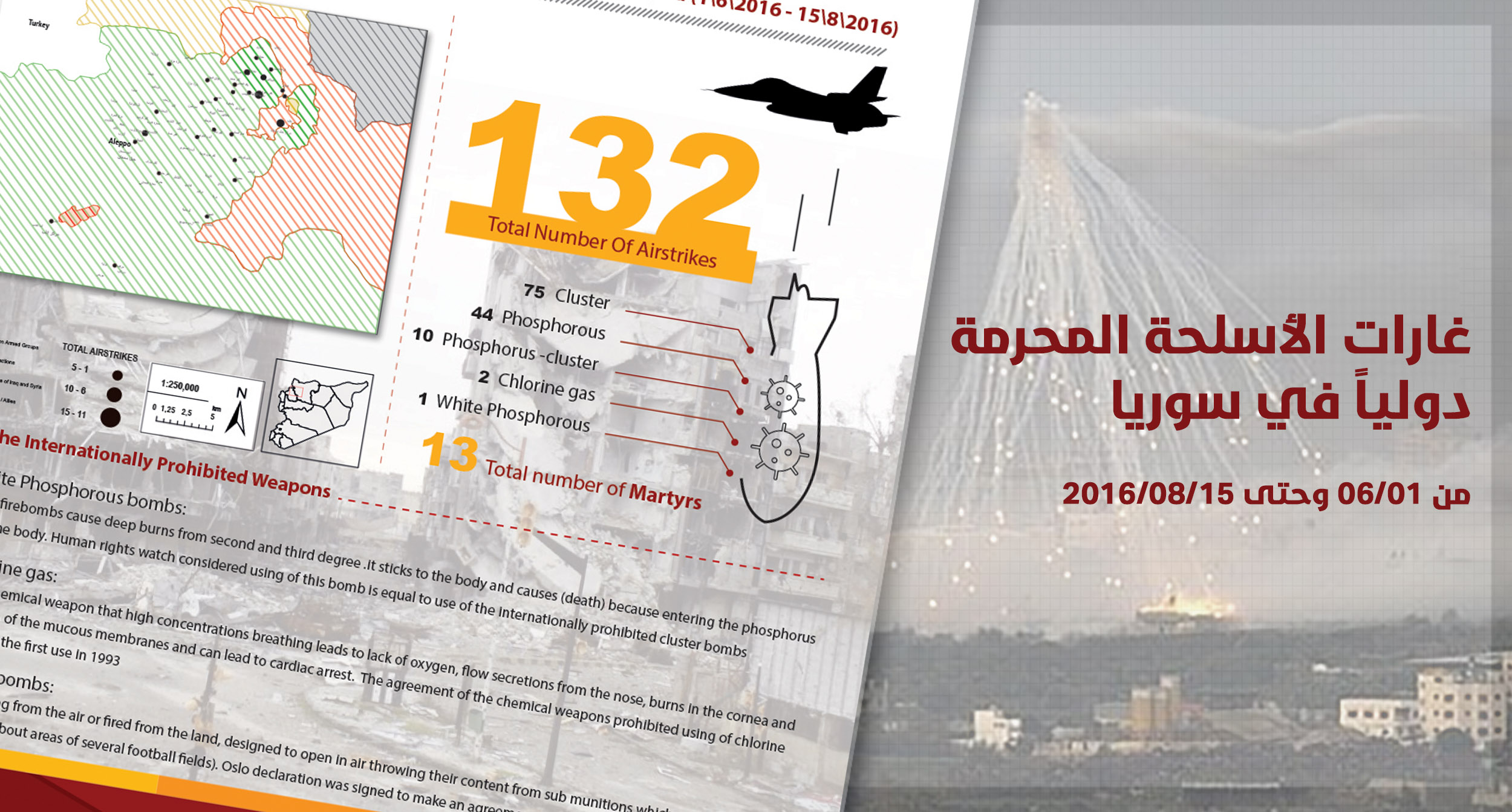 غارات الاسلحة المحرمة دولياً في سوريا