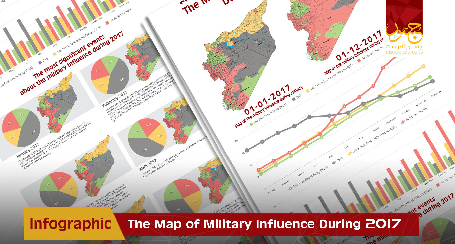 The Map of military influence During 2017