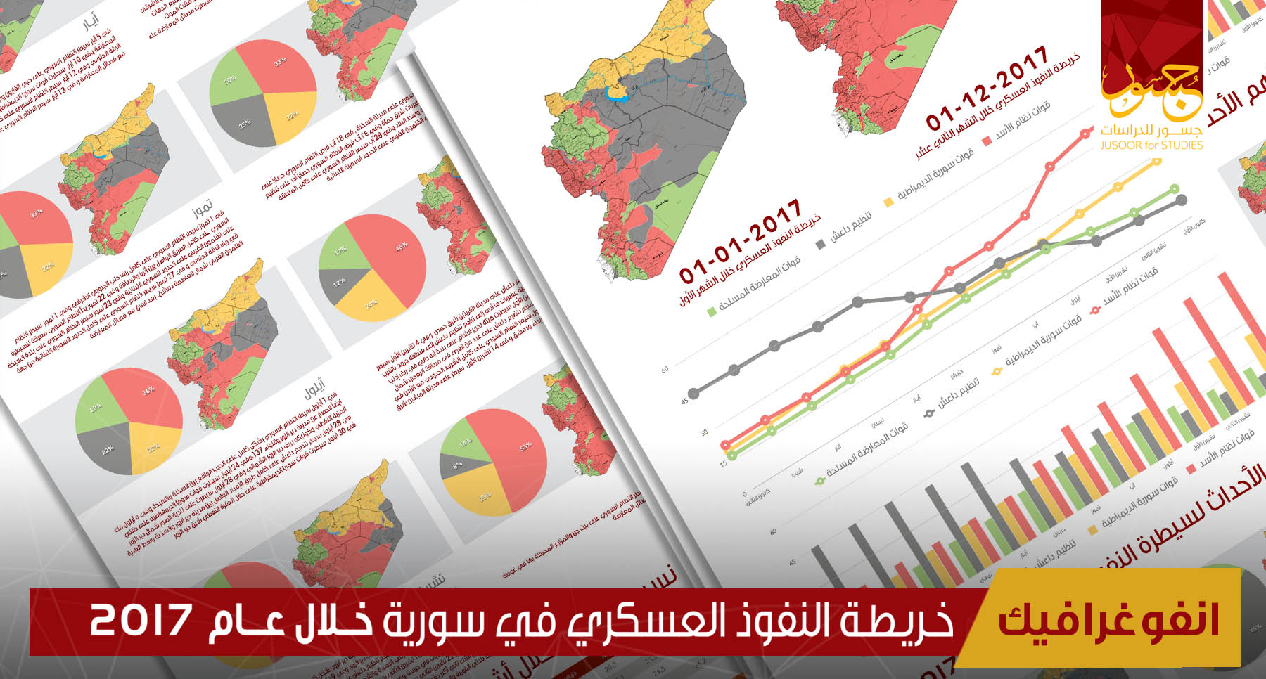 خريطة النفوذ العسكري في سورية 2017