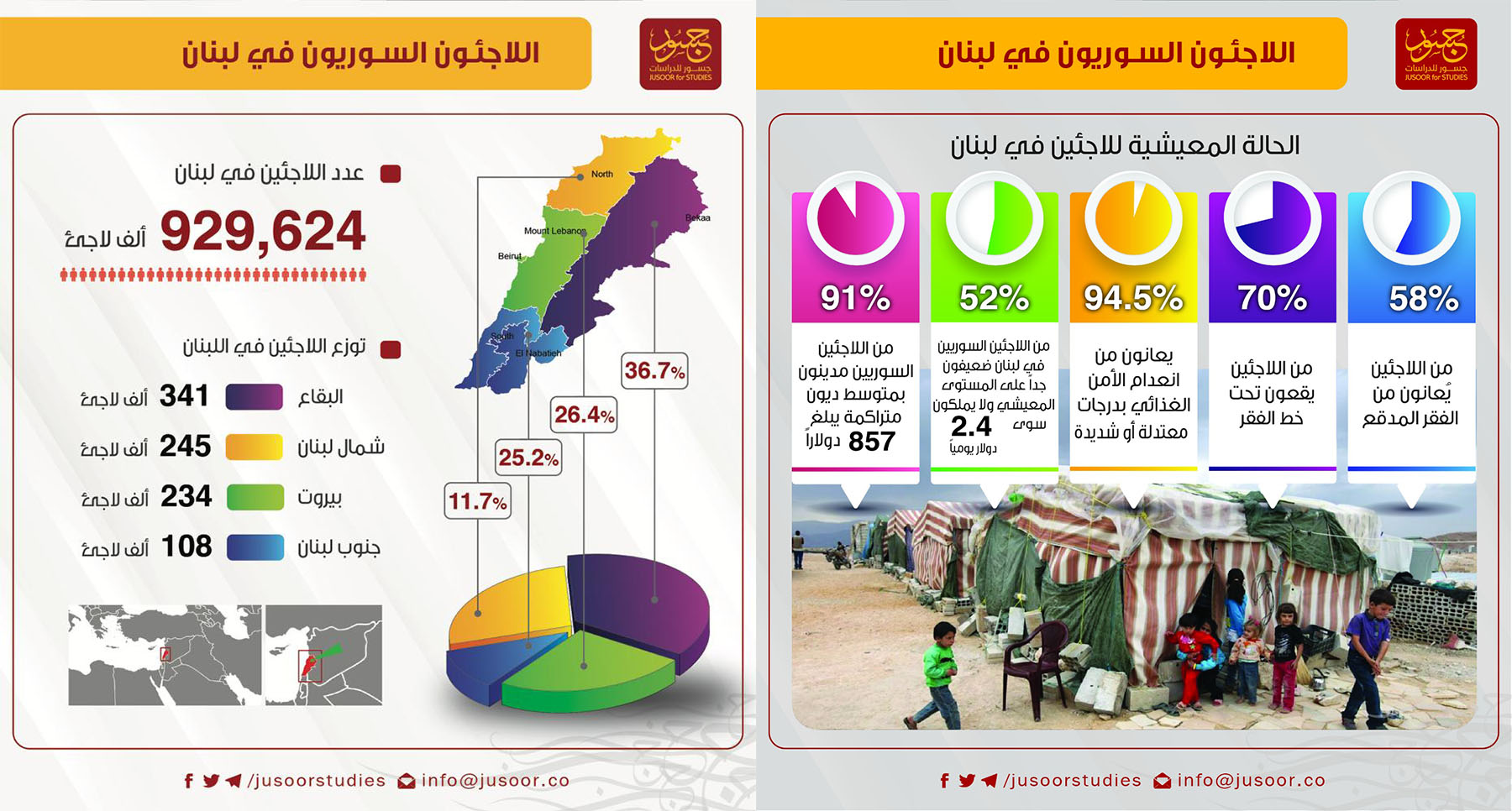  انفوغرافيك اللاجئون السوريون في لبنان