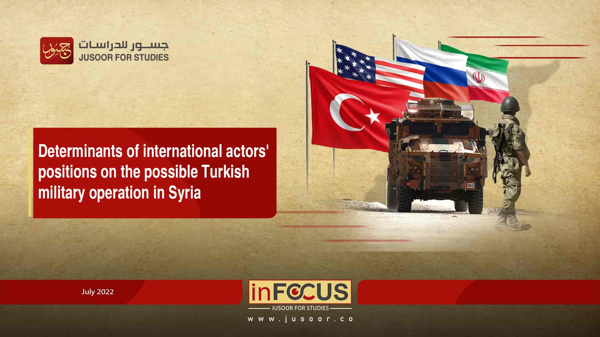 Determinants of international actors' positions on the possible Turkish military operation in Syria