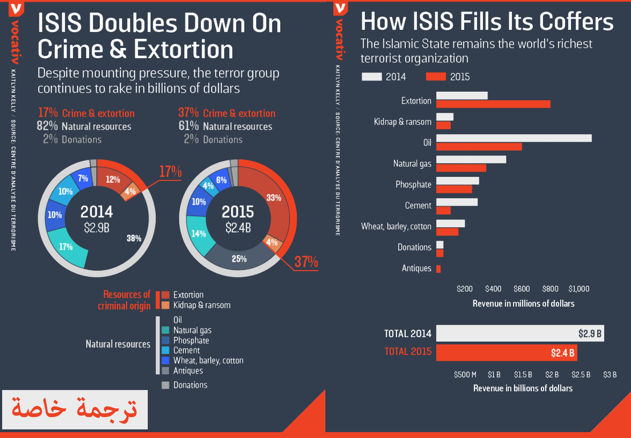 ربما لم ينكسر تنظيم الدولة الإسلامية بعد كل ماحصل