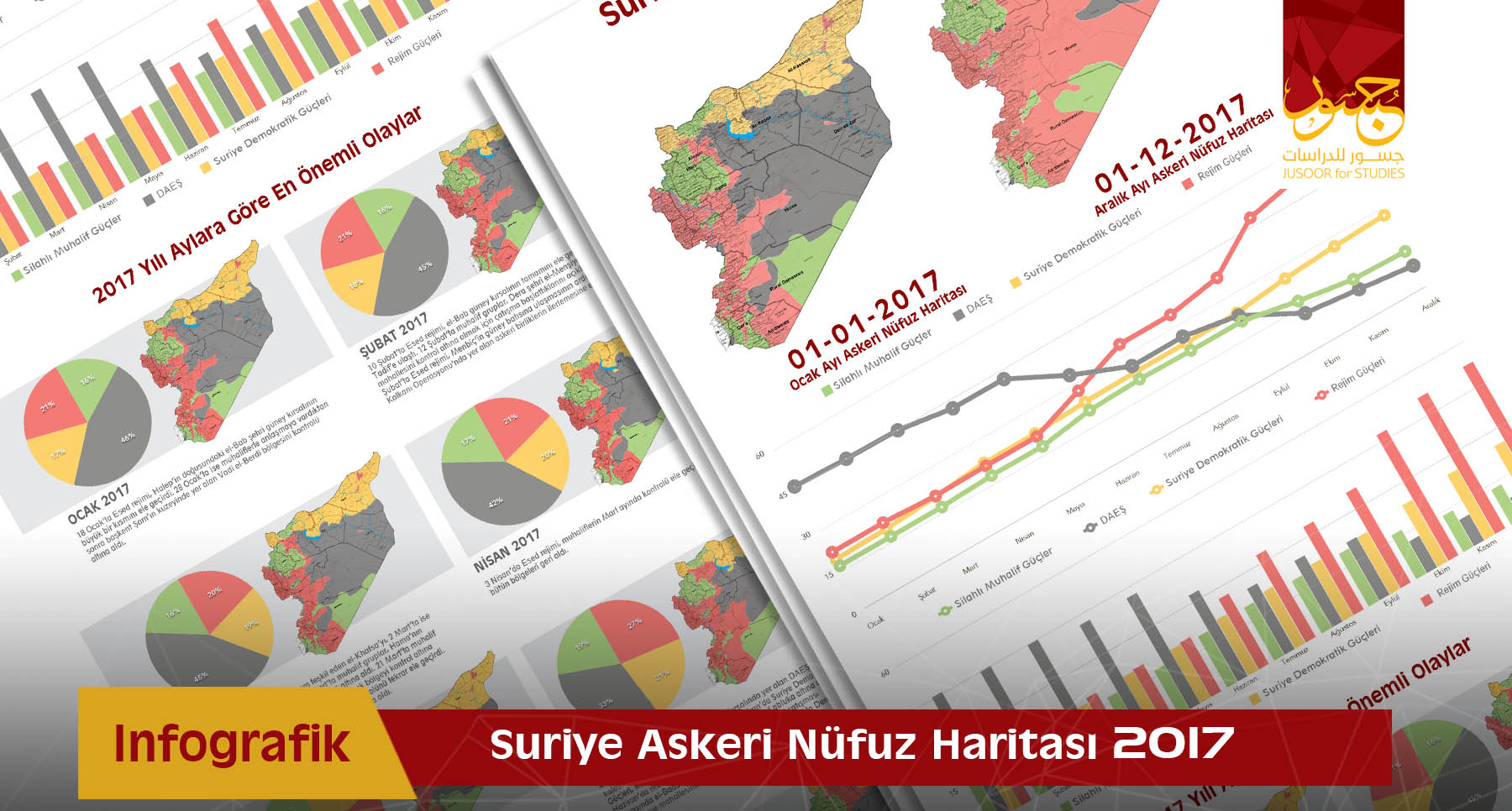 Suriye Askeri Nüfuz Haritası 2017