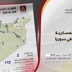 القواعد العسكرية الروسية في سوريا